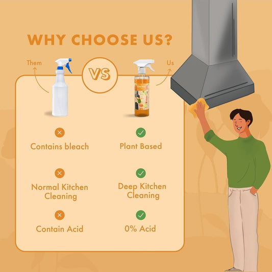 Kitchen Cleaner & Degreaser Spray – 450 ml
